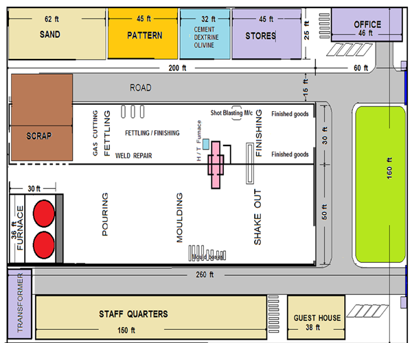 Layout of factory